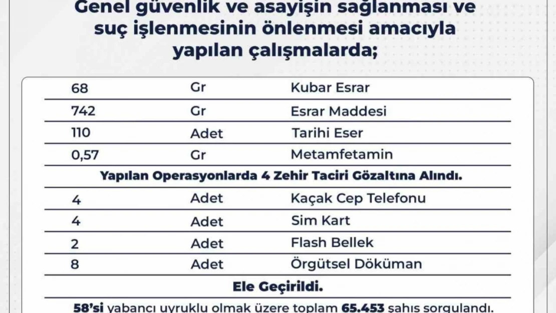 Bingöl'de çeşitli suçlardan 13 şüpheli gözaltına alındı