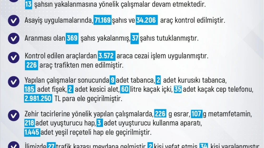 Elazığ'da meydana gelen 243 olayda 258 şüpheli yakalandı