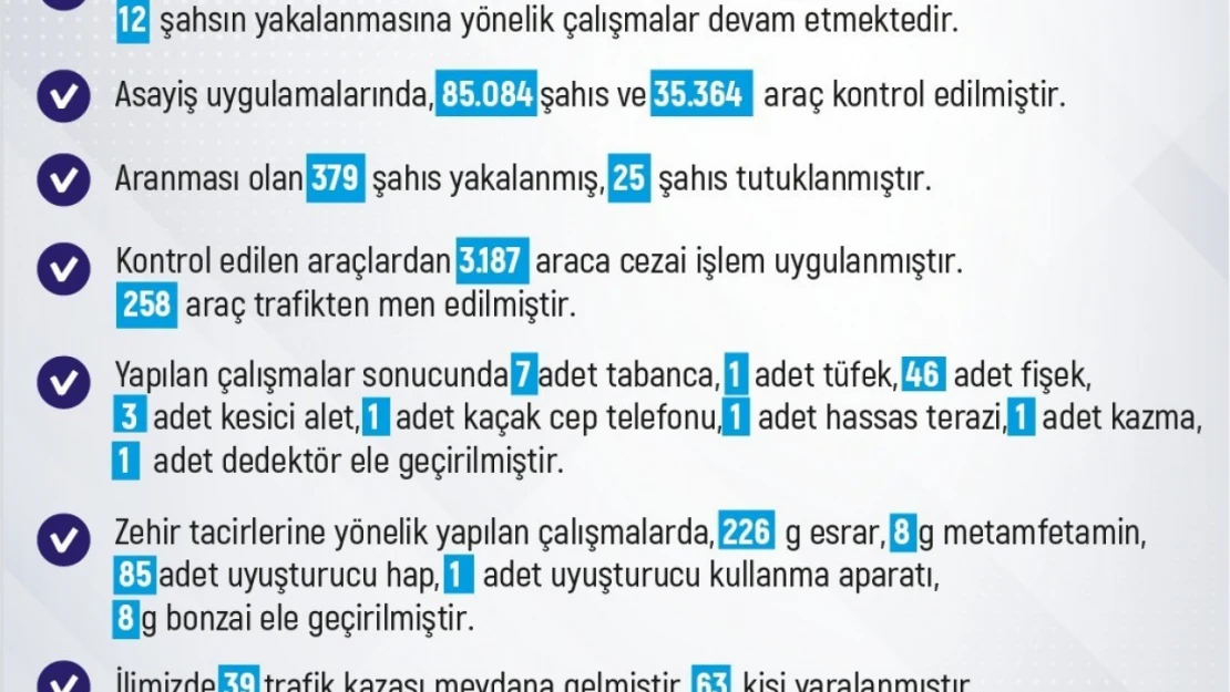 Elazığ'da son bir haftada 261 olay meydana geldi, 236 şahıs yakalandı