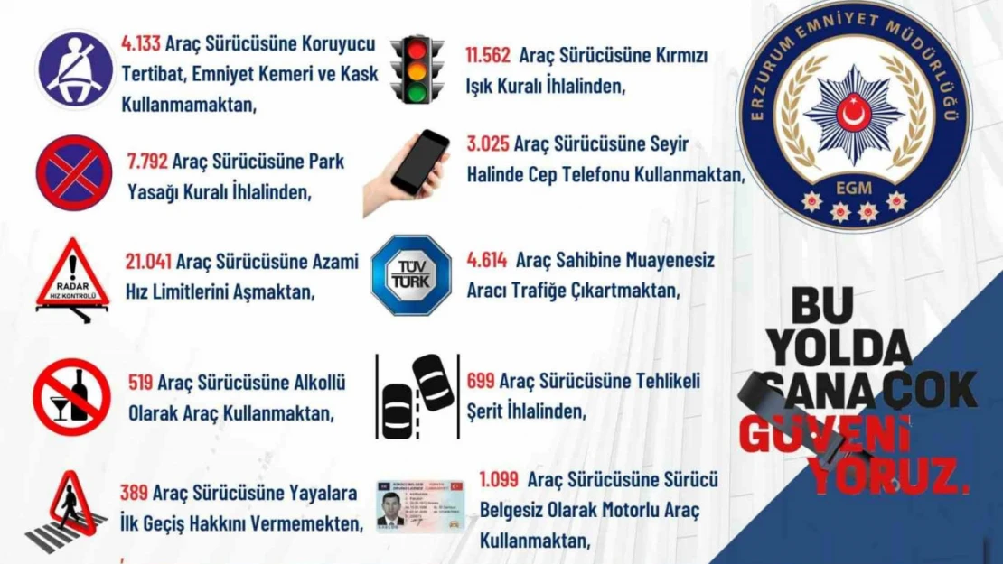 Erzurum'da  bir yılda 70 bin 301 sürücüye ceza kesildi