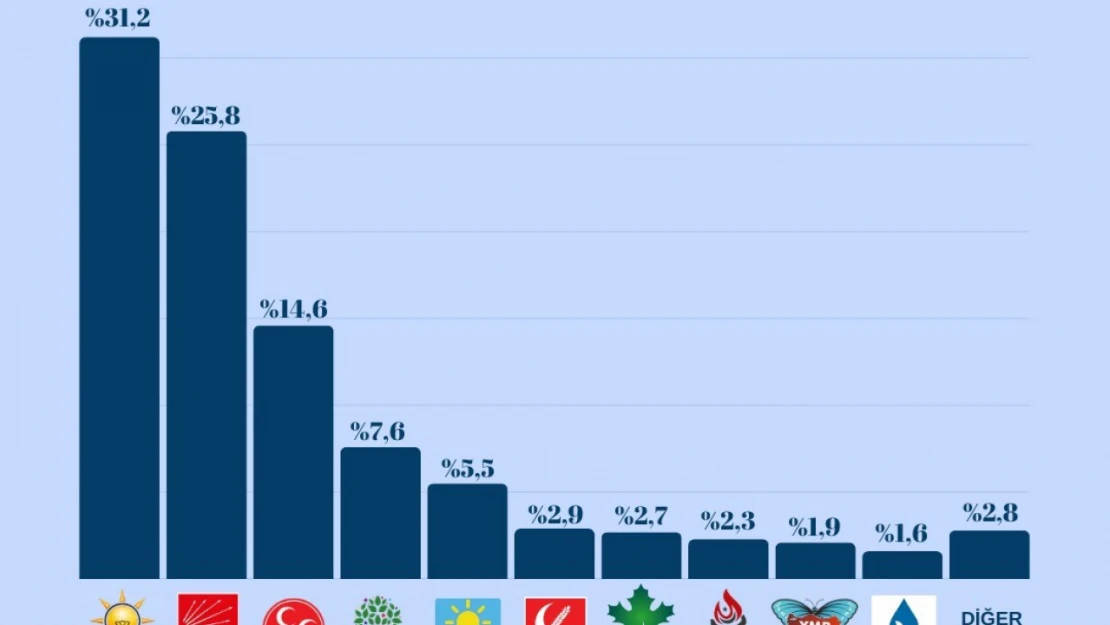 Medya Net Haber yerel seçim öncesi vatandaşın nabzını tutuyor