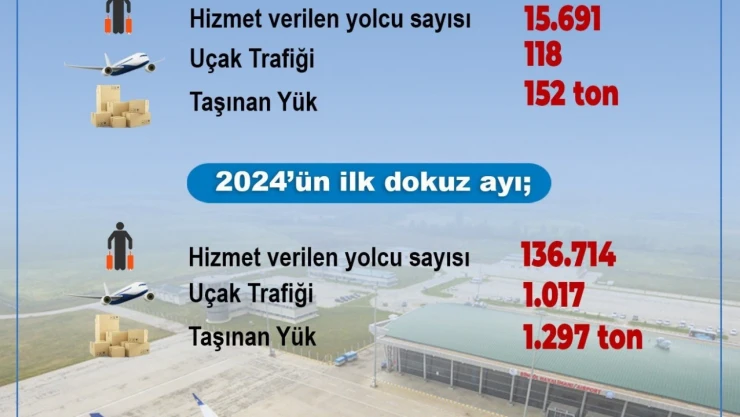 Bingöl Havalimanında 9 ayda 136 bin 714 kişiye hizmet verildi