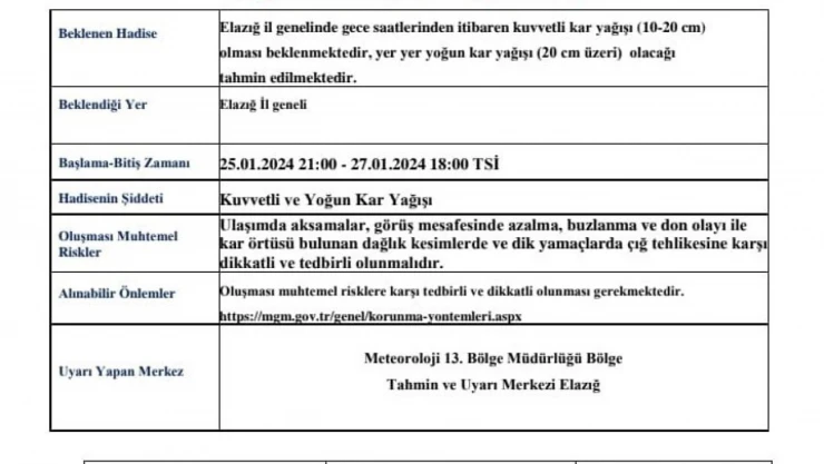 Elazığ'a yoğun kar yağışı uyarısı