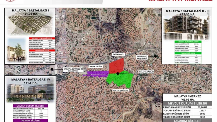 Malatya Çarşısı'nın yeni detayları belli oldu